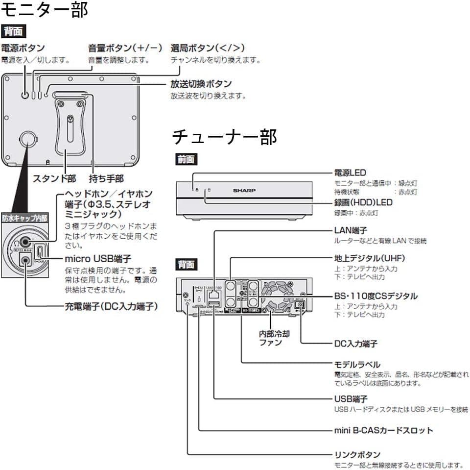 【実働4時間OK】SHARP 12㌅ 防水ポータブルテレビ 2T-C12AF-B