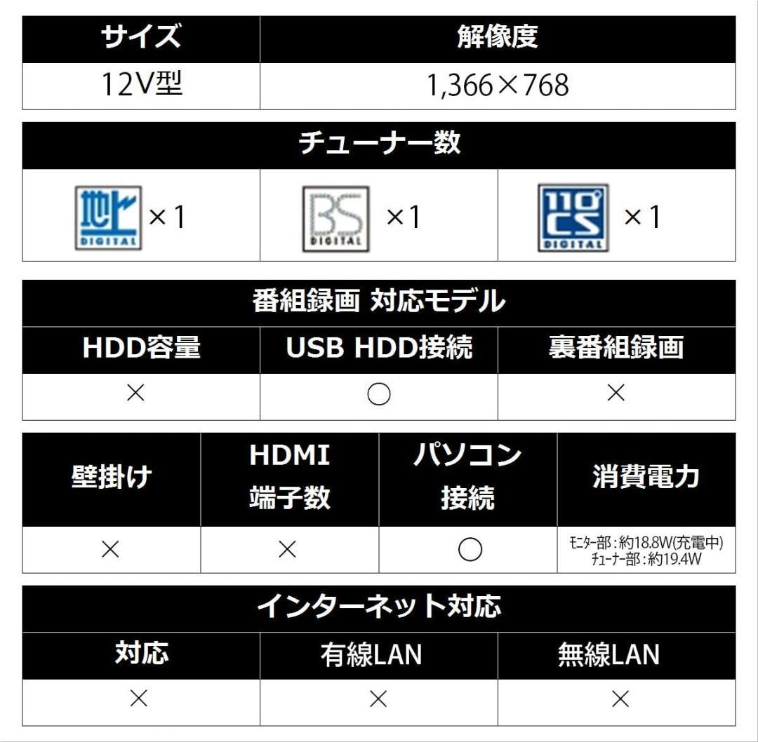 【実働4時間OK】SHARP 12㌅ 防水ポータブルテレビ 2T-C12AF-B