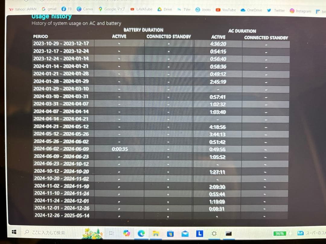 LENOVO YOGA 720-12IKB レノボ　ノートパソコン