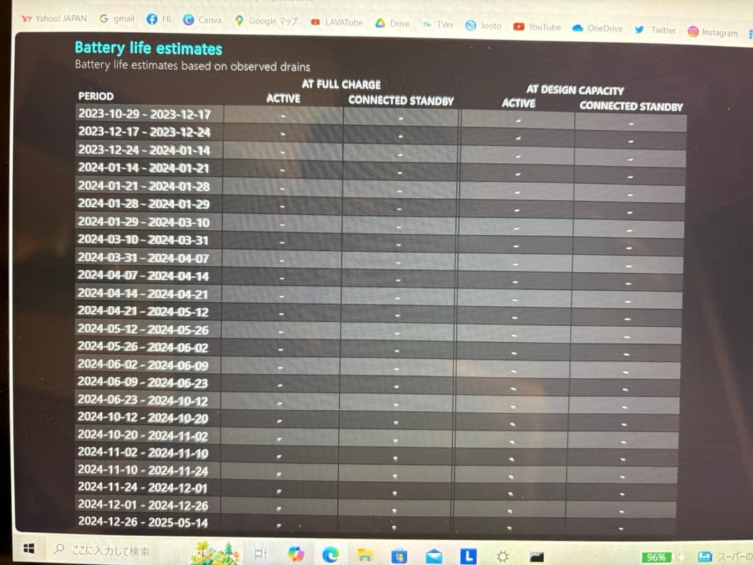 LENOVO YOGA 720-12IKB レノボ　ノートパソコン