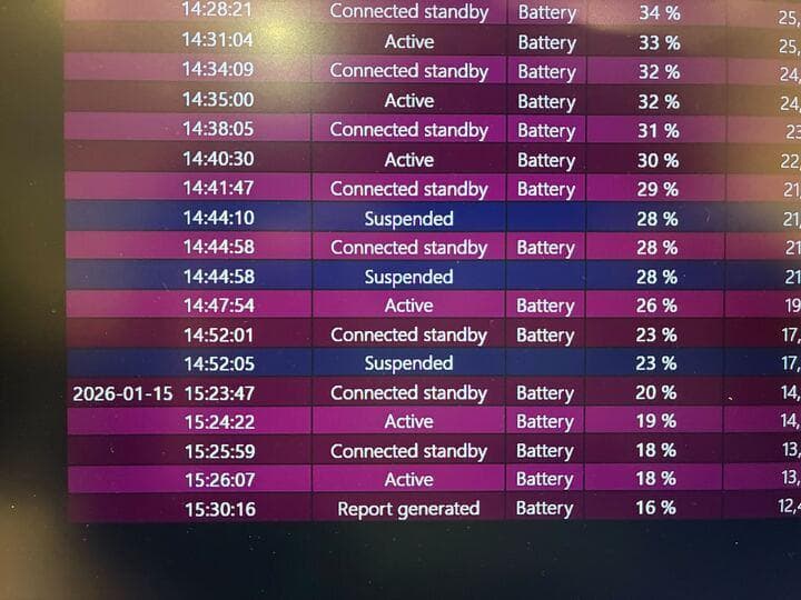 【office付き】HP ZBook Fury G8/ i7-11800H