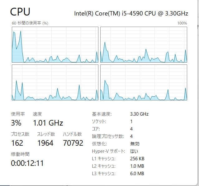 Windowsデスクトップ HP ProDesk 600 G1 SFF i5-4590 16GB
