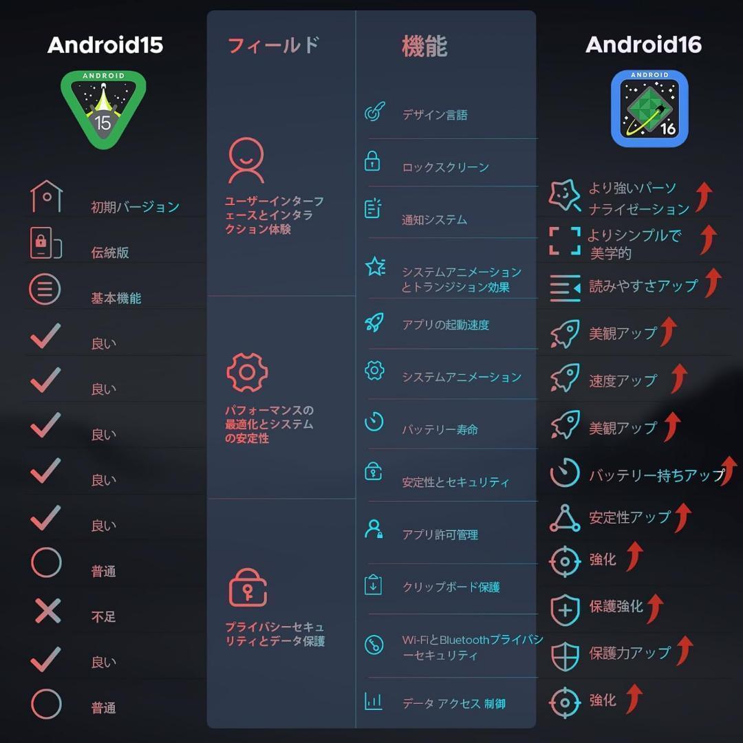 【Android16 タブレット】DOOGEE U11Pro TFスロットあり