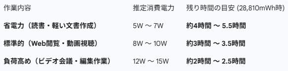 美品 Let's note RZ6 i5 8G 爆速1TB SSD タッチパネル
