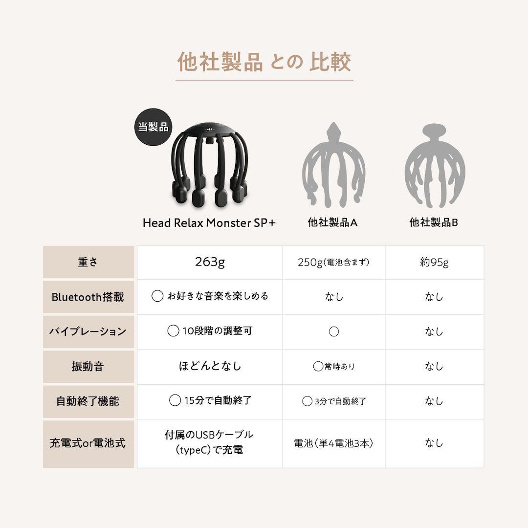 ボディ・フェイスケア WAVEWAVE wave013 HEAD RELAX MONSTER SP+