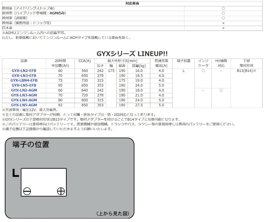 【未使用 送料込】GSユアサ GYX-LN2-EFB 欧州車 高性能 バッテリー
