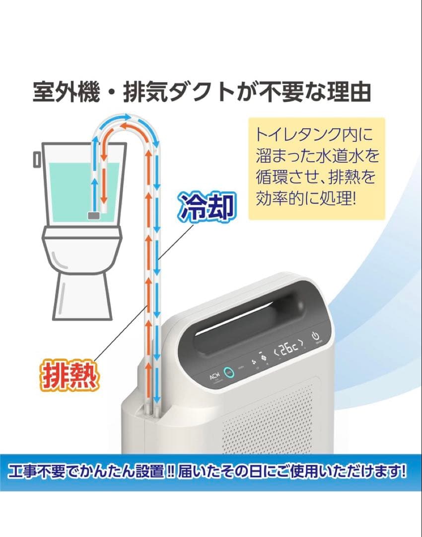 トイレ用エアコン 冷暖房機能 スリム設計