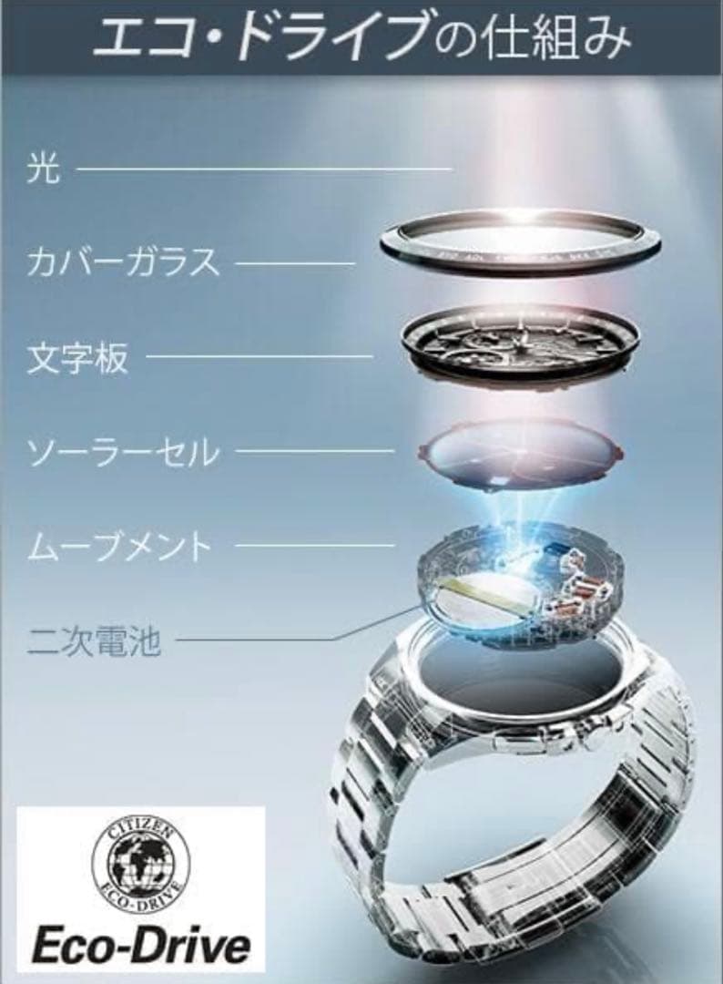 ひ*う様 シチズン 電波腕時計 エコドライブ クロノグラフ CB5875-97E