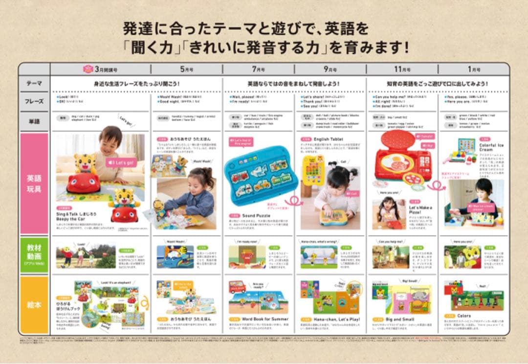 こどもちゃれんじ Englishぽけっと♡全教材セット