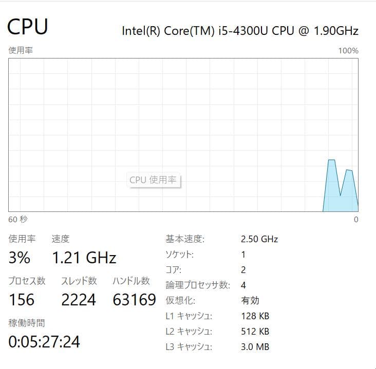 Windowsタブレット本体 Microsoft Surface Pro 3, 4GB, 128GB SSD