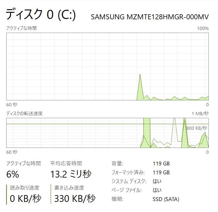 Windowsタブレット本体 Microsoft Surface Pro 3, 4GB, 128GB SSD