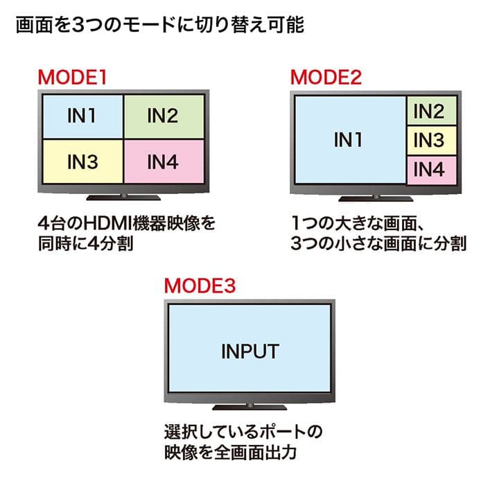 HDMI 4入力切替器(画面分割/入力機器をリモコン操作可)HDS841SL