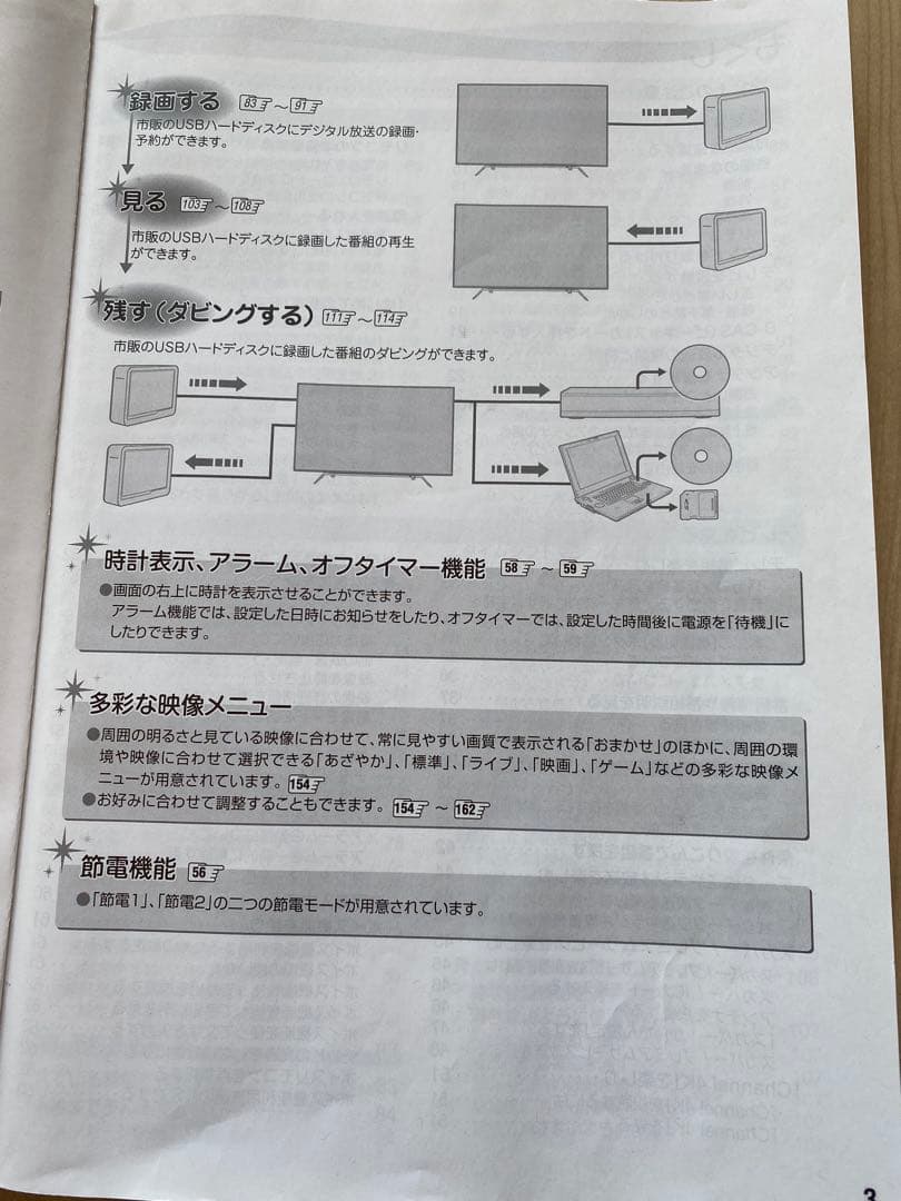 REGZA 65型　液晶テレビ 65Z20X　ジャンク品