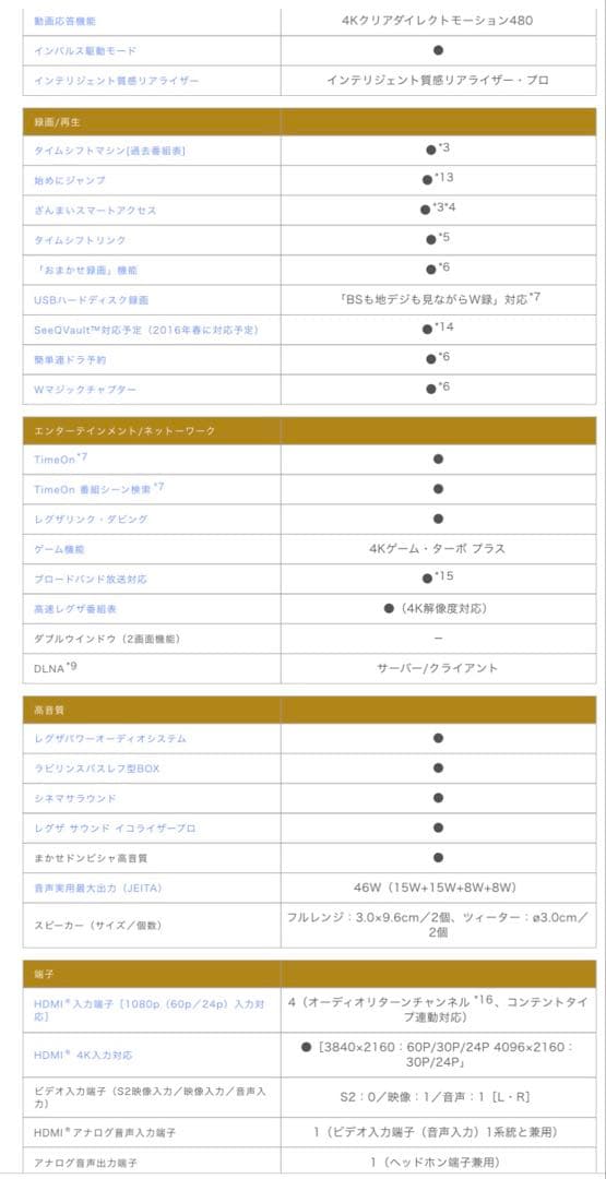 REGZA 65型　液晶テレビ 65Z20X　ジャンク品