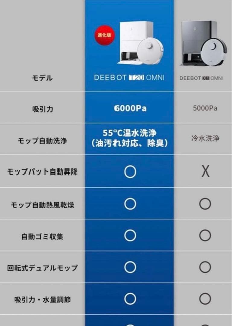 ECOVACS DEEBOT T20 OMNI 新品未開封品