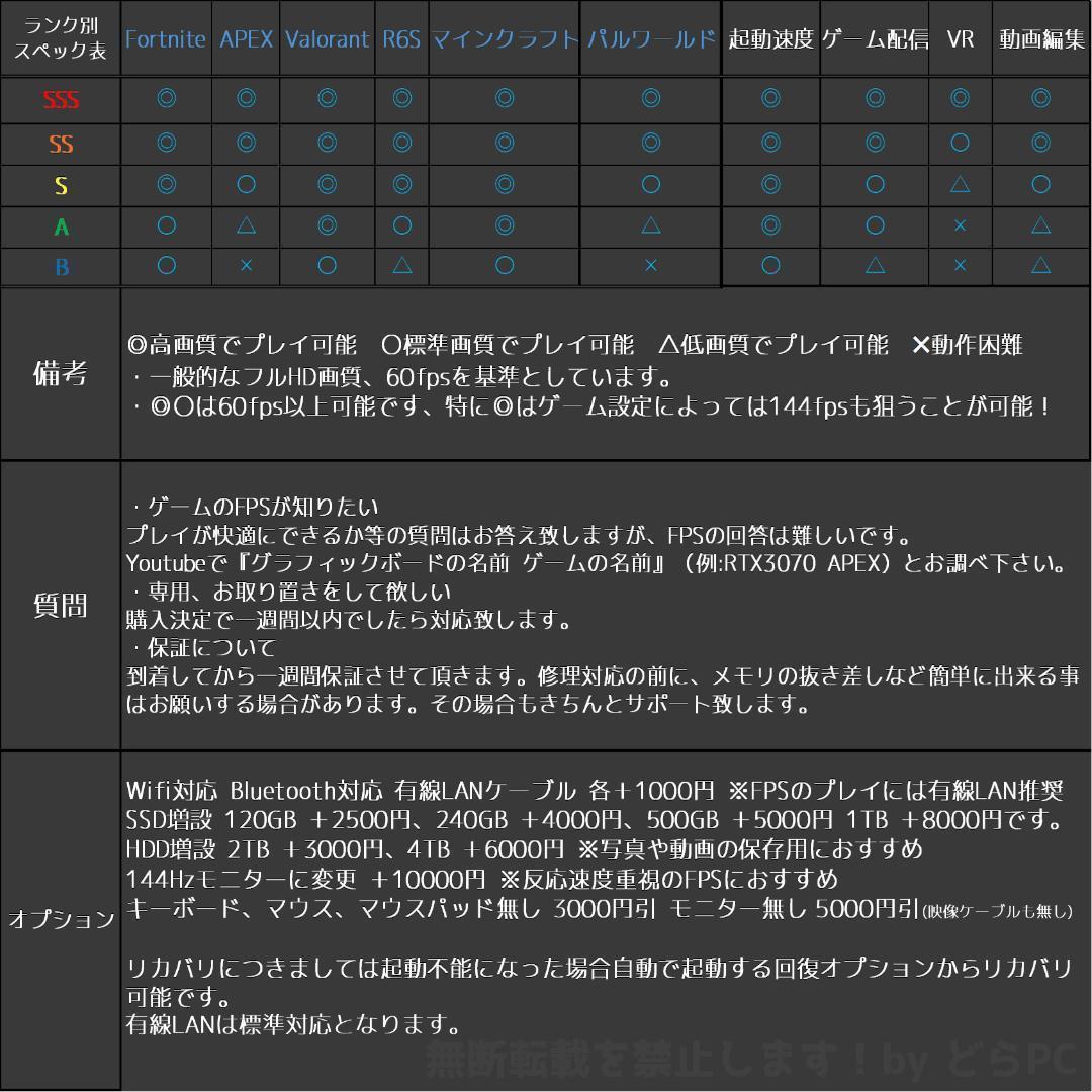 【SSSランク】RTX2080Ti搭載ゲーミングPCフルセット✨新品ケース✨②