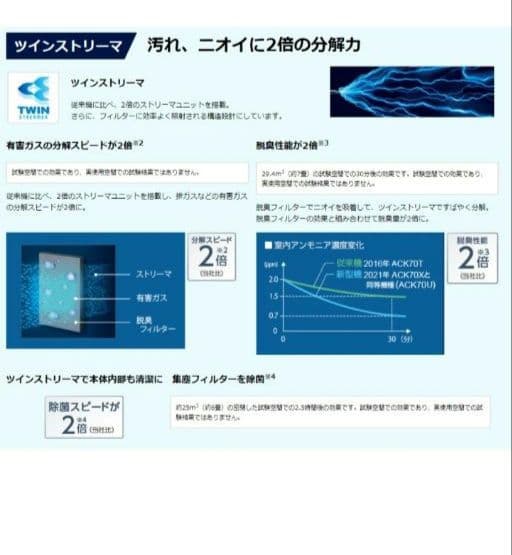 ダイキン 加湿空気清浄機 MCK70XKS-W ホワイト