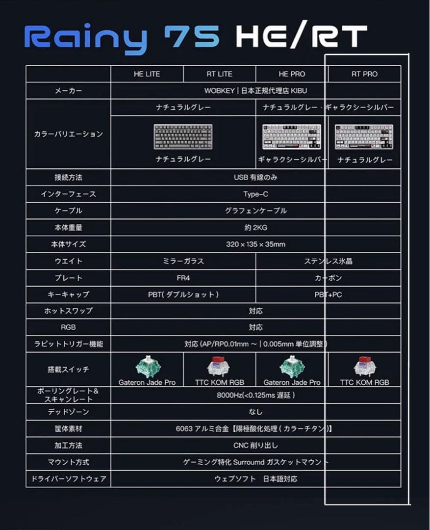 WOBKEY Rainy75 RT Proモデル ミルクホワイト【新品未開封】