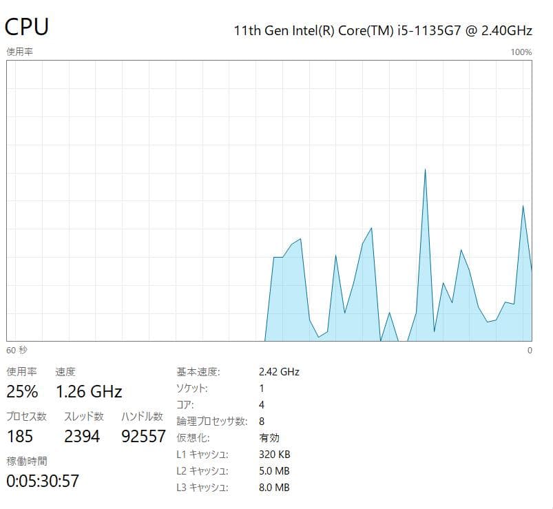 第11世代、Dell Vostro 3500、16GB、256GB [ジャンク]
