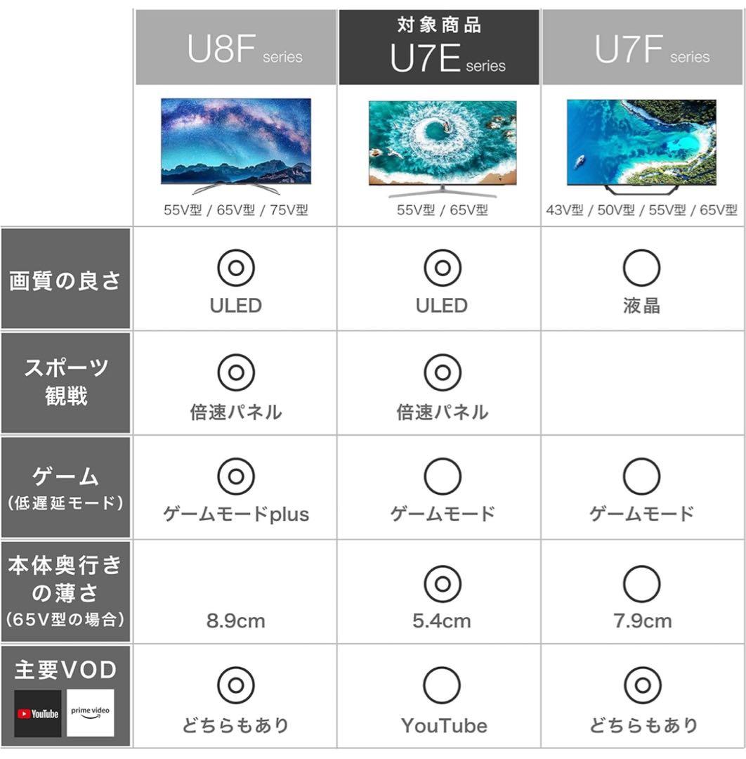 ハイセンス　Hisense　65インチテレビ　65U7E 4K【値下げ不可】