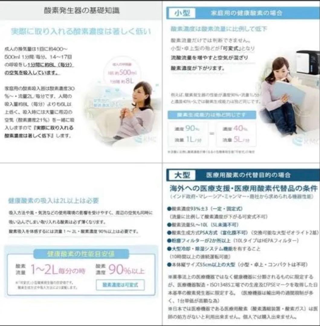 酸素発生器　M1O2-C5L 神戸メディケア　日本製