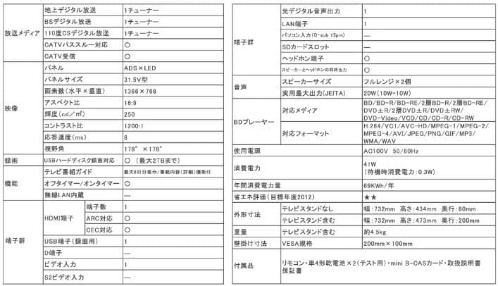 32インチ BD内蔵 液晶テレビ ダブル録画 3波対応 一台完結モデル