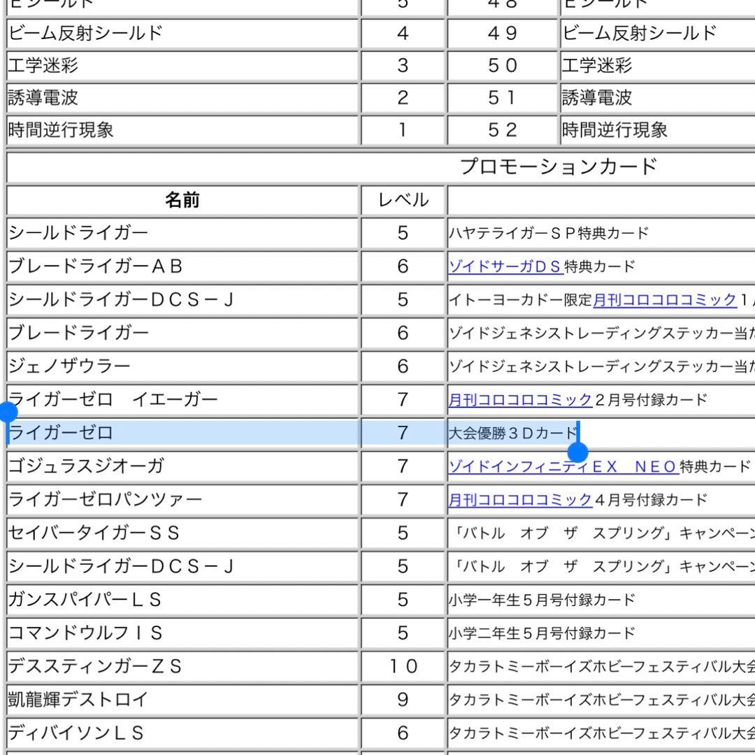 【超希少】ZOIDS 大会優勝 賞品 ライガー・ゼロ