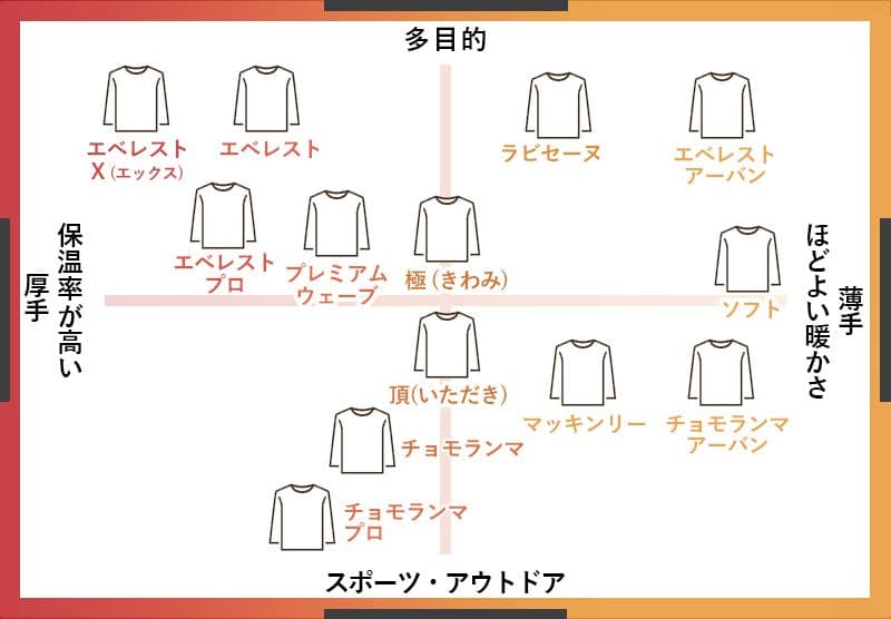 健繊 　ひだまり　プレミアムウェーブ 紳士長袖U首シャツＭ ズボン下 L