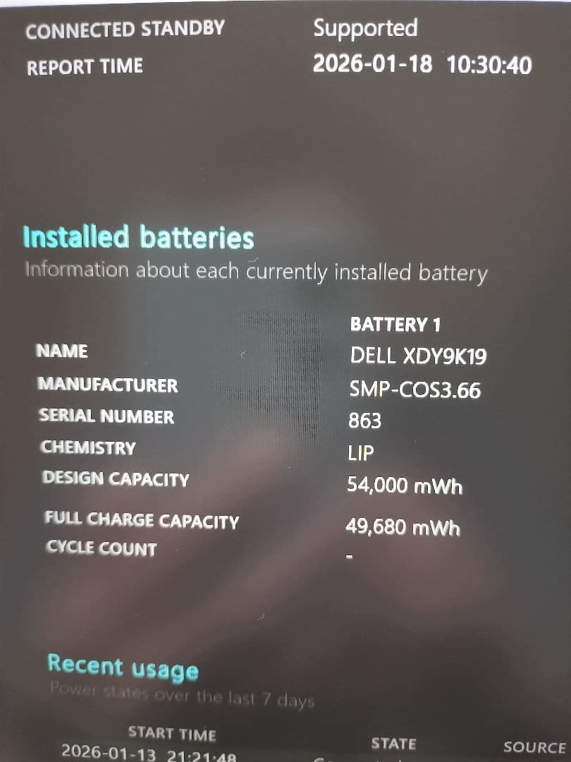 Windowsノート本体 DELL Inspiron 5415 Ryzen5 8GB 256GB