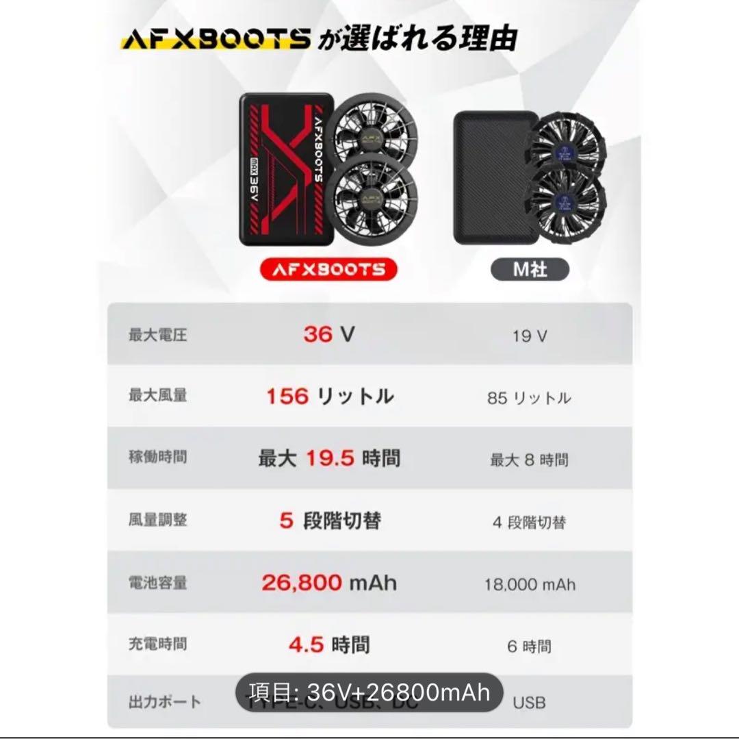 【LABEWVI】空調服用ファンバッテリー36V 26800mAh