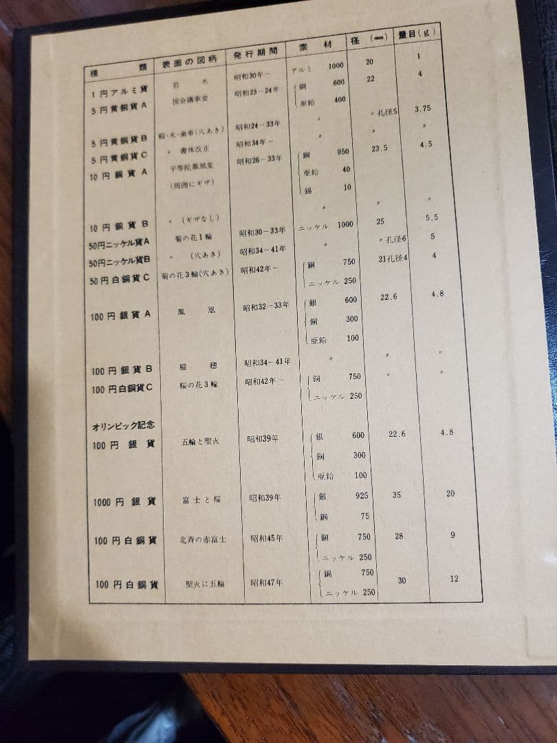 現行貨幣年号別アルバムコンプリート