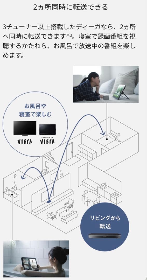 Panasonicブルーレイレコーダー DMR-2X303