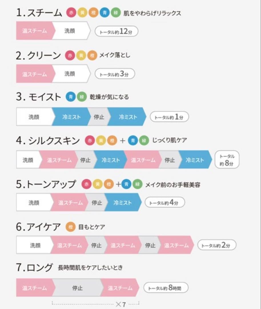 ヤーマン スチーマー 美顔器