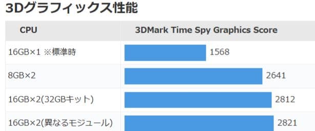 SAMSNG DDR4-3200 32GB ノートPC用メモリ