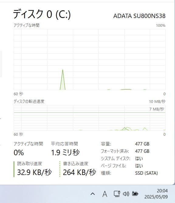 【ジャンク品】mouse DAIV