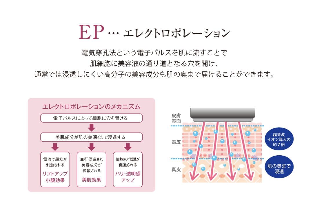 CBS ICR Beauty ミニキュア エクセレント シービーエス 美顔器