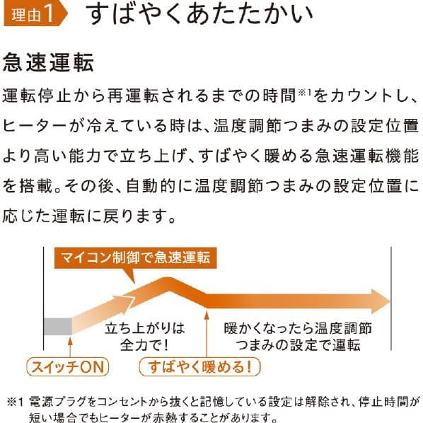 【新品】CORONA DH-1223R-W 電気ヒーター ホワイト
