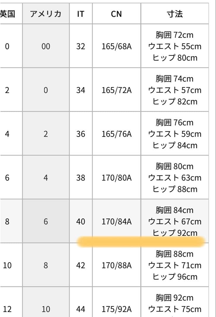 ミ*ン様 BURBERRY ノースリーブチェックワンピース 40