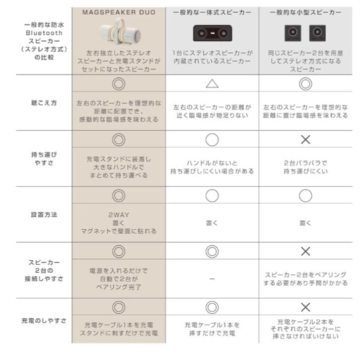 Bluetooth スピーカー ライトグレー 1個