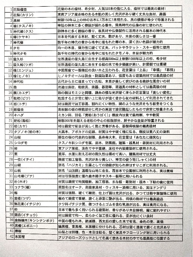 【銘木見本帖（126樹種）】