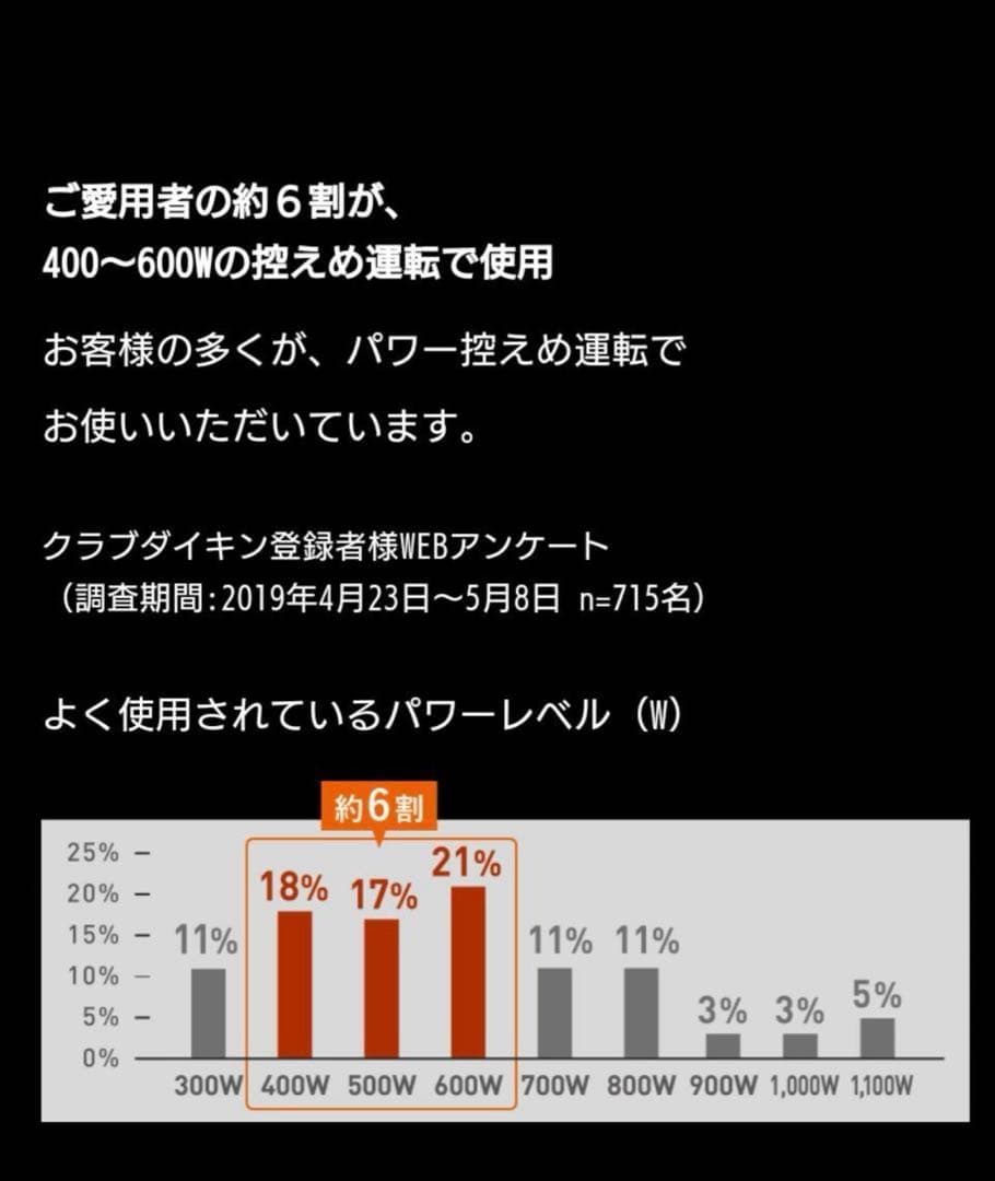 【美品】2022年製ダイキン　セラムヒートERFT11ZS-W遠赤外線コアヒート