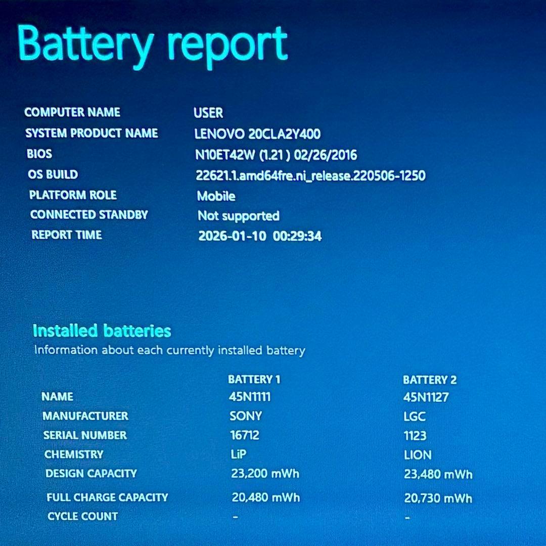 Lenovo ThinkPad X250 SSD128GB ノートパソコンPC
