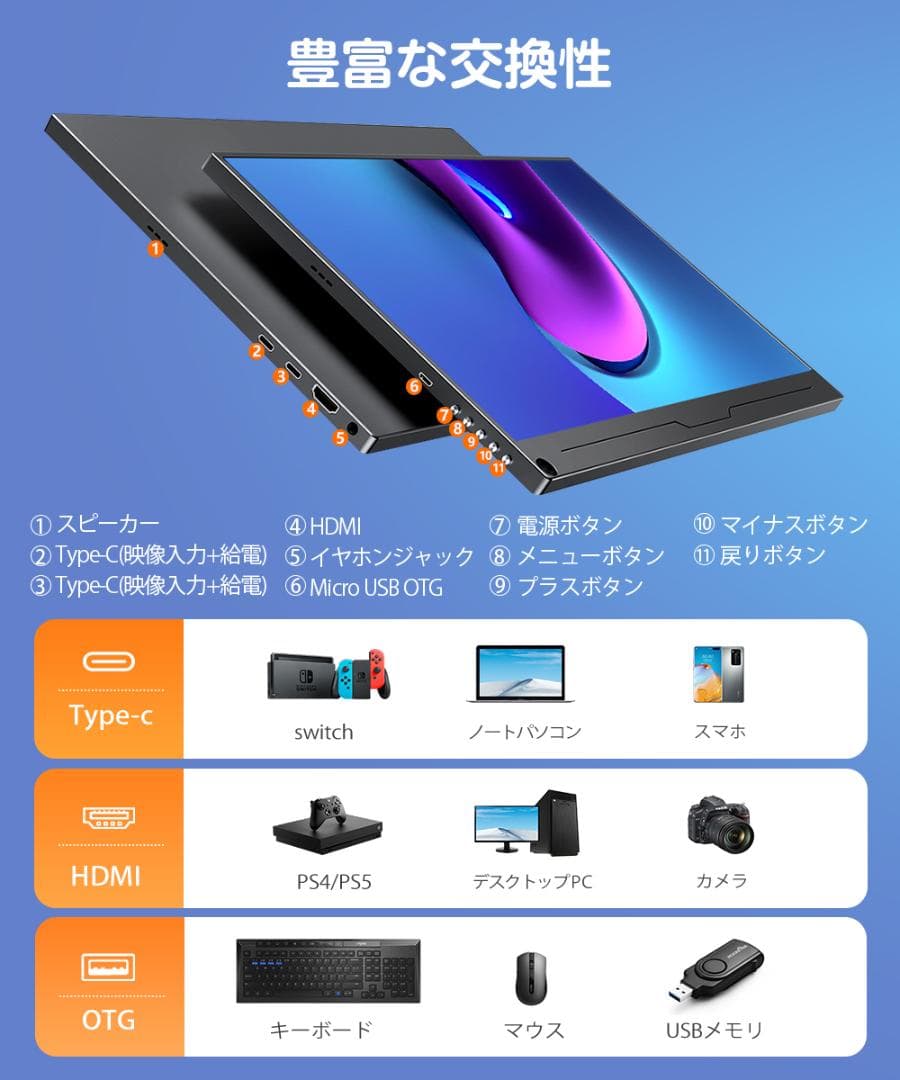 ✨一部不良品✨17インチモバイルモニター✨ EVICIV♡173J03 欠品あり