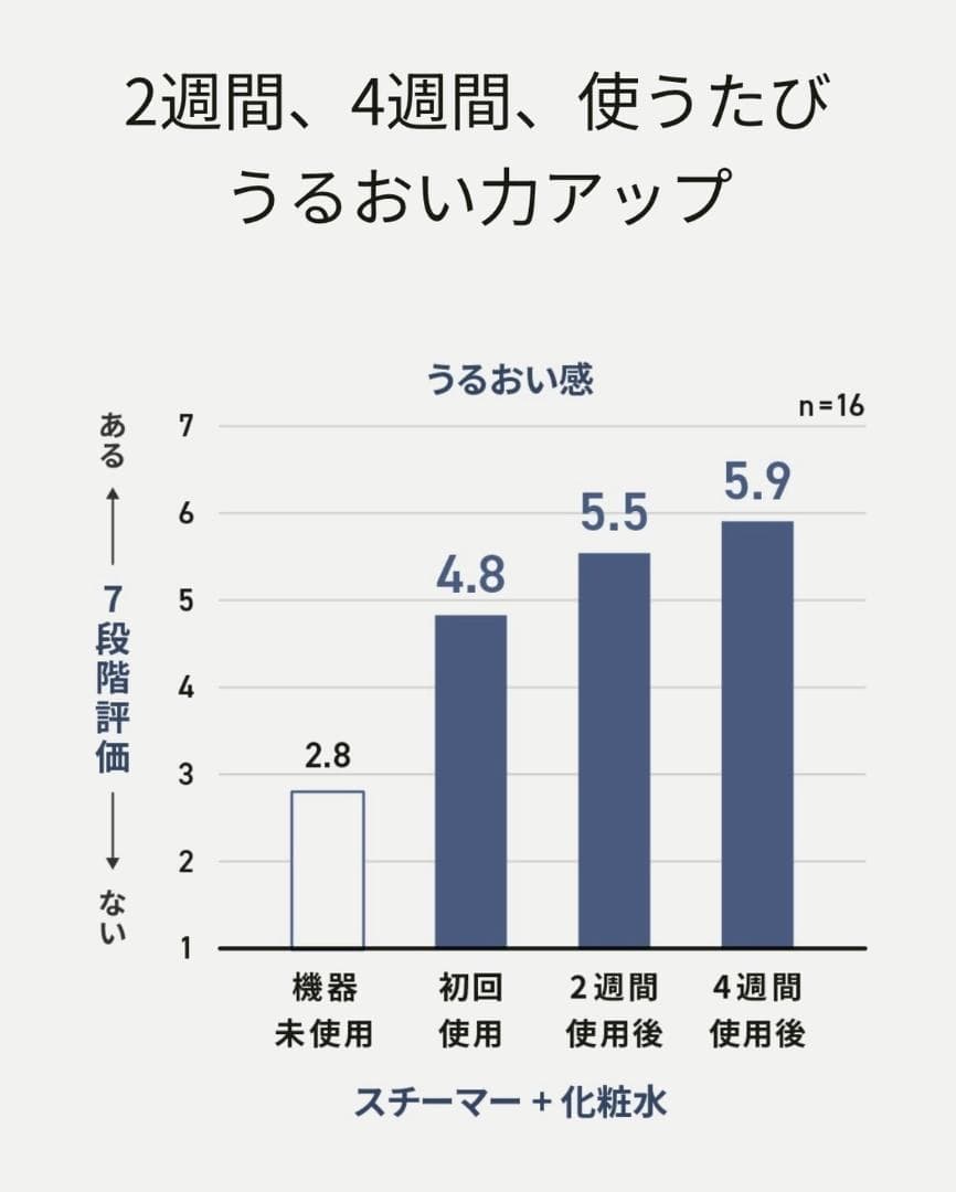 【極美品】Panasonic EH-SA0B スチーマーナノケア　化粧水ミスト