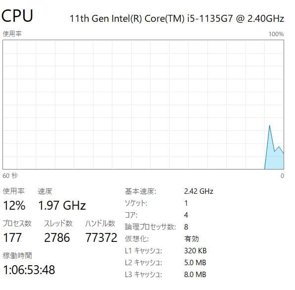 第11世代、Dell Vostro 3500、8GB、256GB NVME