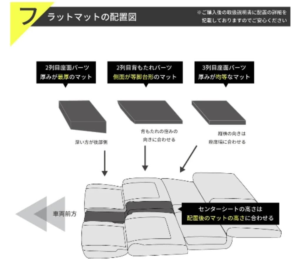 チイセレナc28　フルフラットマット