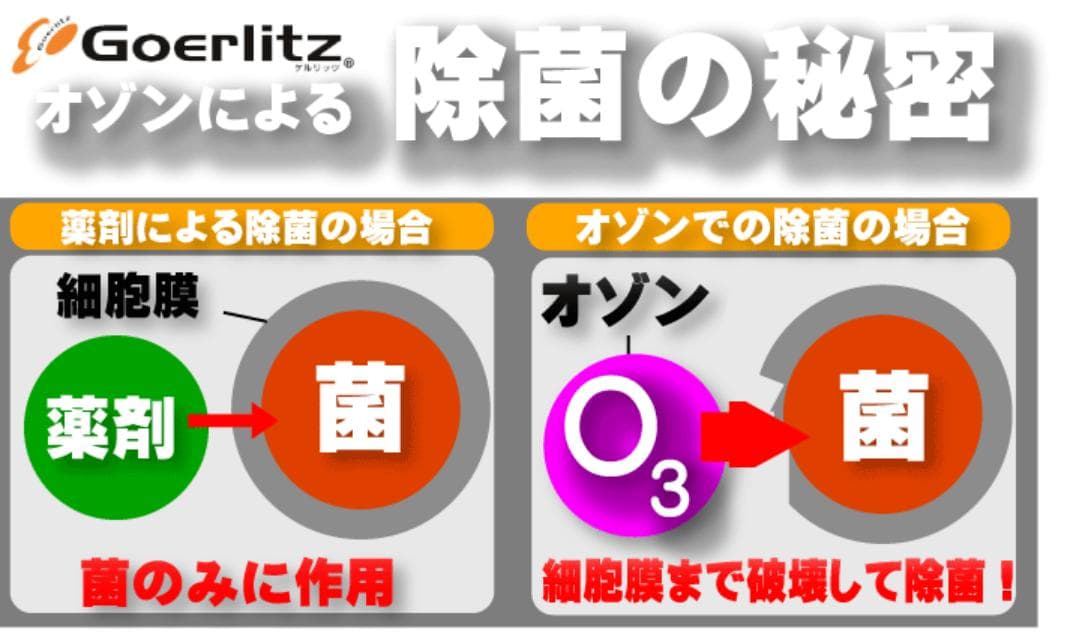 Goerlitz　(ゲルリッツ)　空気清浄機