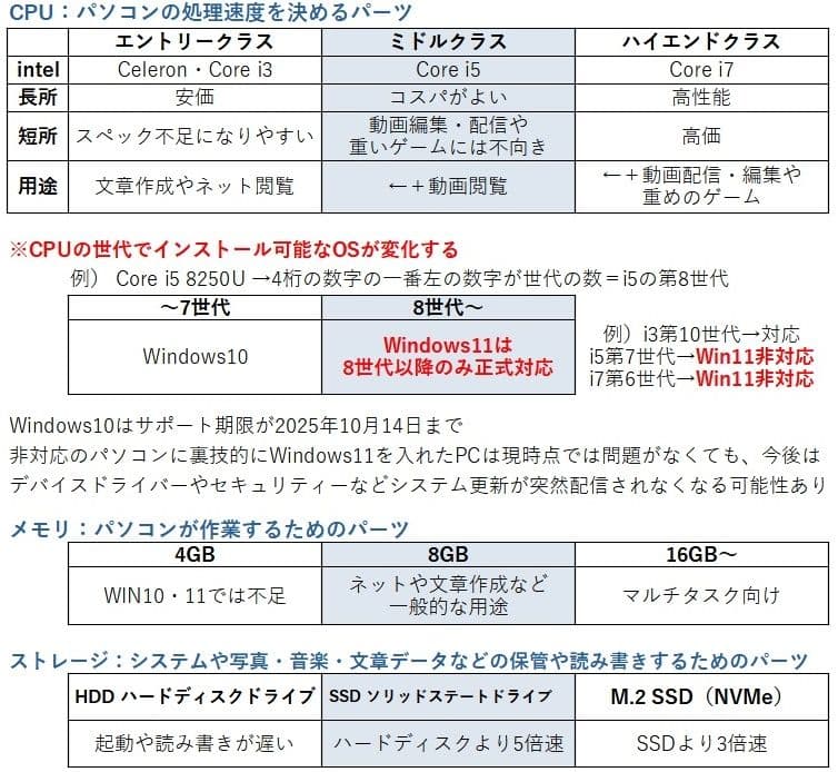大画面ノートパソコン・15.6型【L580】i5 第8世代｜Windows11