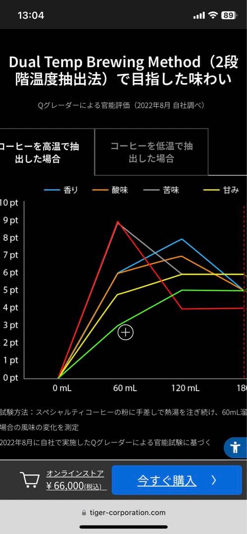 更に値引き【新品】タイガー Siphonysta オニキスブラック