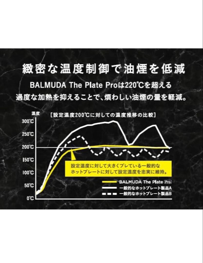 【新品未使用品】BALMUDA The Plate Pro